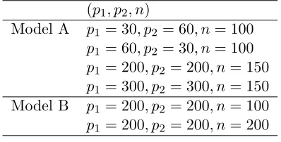 Table 1: Model Dimensions for Model A and B