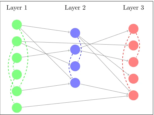 Figure 1: Diagram for a three-layered network