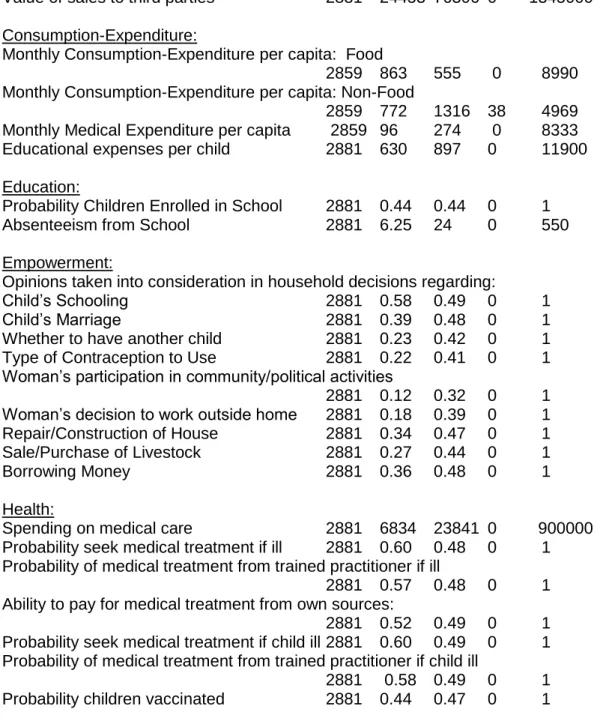 Table 1: Summary Statistics - Dependent Variables 