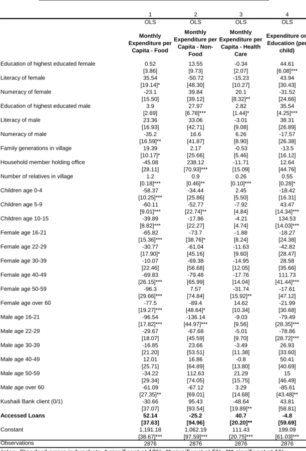 Table 4A: Indicators of Poverty: Consumption-Expenditure