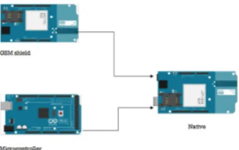 Fig. 2. Native prototype