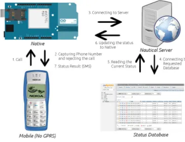 Figure 7 shows the picture of our testbed.