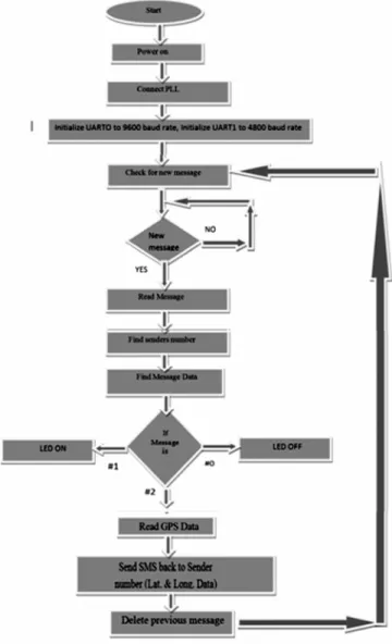Figure 4: System Flow Diagram