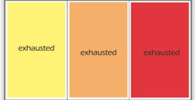Figure 5. Exhausted feeling represented in three different intensities 