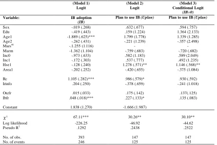 Table 7.  Comparison: Non users’ future adoption vs. Overall adoption  