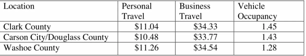 Table E-1 Travel Cost and Vehicle Occupancy