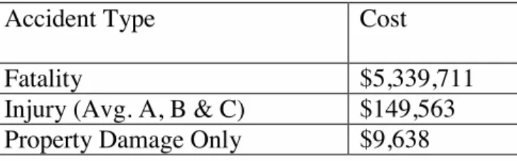 Table E-4 Accident Cost Assumptions (2013 dollars) 