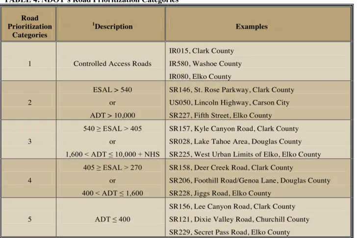 TABLE 4. NDOT’s Road Prioritization Categories    Road 