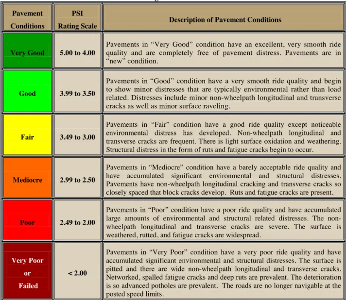 TABLE 5. NDOT’s Road Prioritization Categories Pavement