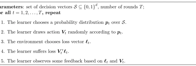 Figure 1: The protocol of online combinatorial optimization.