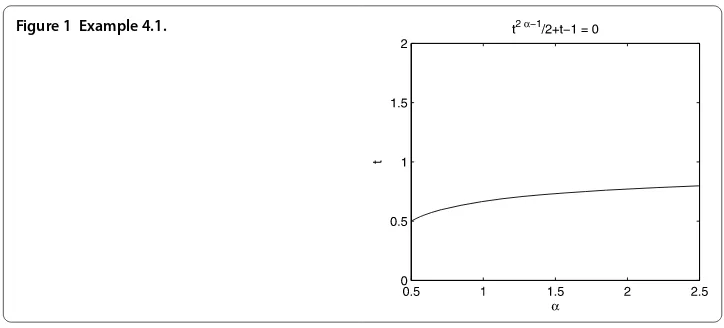 Figure 1 Example 4.1.