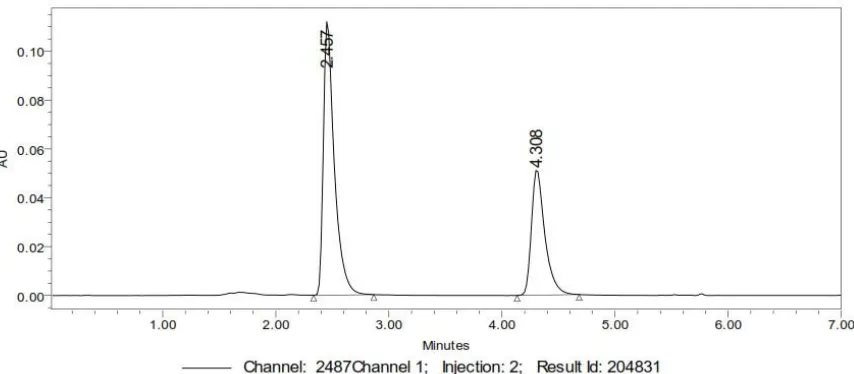 Figure 1: Typical Chromatogram of standard solution of Tranexamic acid and Mefenamic acid
