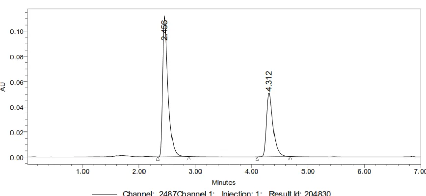 Figure 2: Typical Chromatogram of sample solution of Tranexamic  acid  and Mefenamic acid 