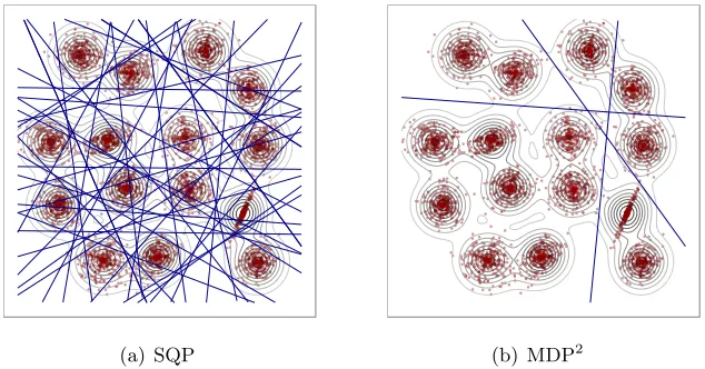 Figure 2: Projection index for S1 data set and solutions obtained through SQP and MDP2