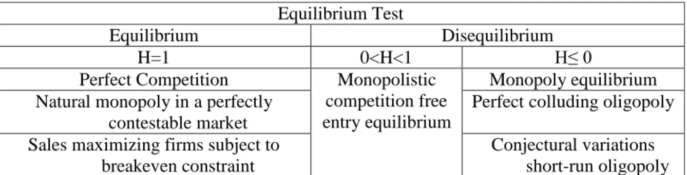 Table 4.4: Interpretation of H-statistics 