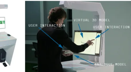 Figure 2.5 -6 The RSFF hybrid design tool 
