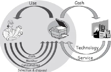 Figure 10 Production System (Baines T. , et al., 2007) 