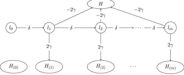 Figure 3:The temporal connections of the initial chain.deﬁned in the ﬁrst part of the proof