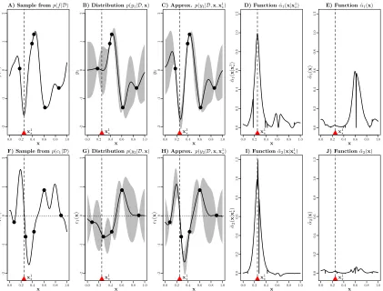 Figure 2: Illustration of the process followed to compute the function-speciﬁc acquisitionfunctions given by Eq