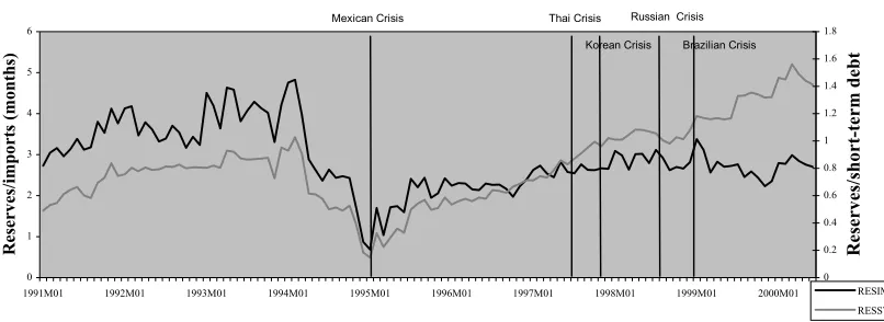 Figure 2b. Mexico: Probability of Crunch