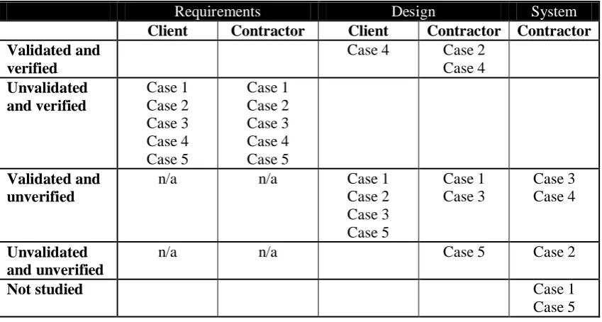 Table 3: Results of the case classifications in the framework of analysis 