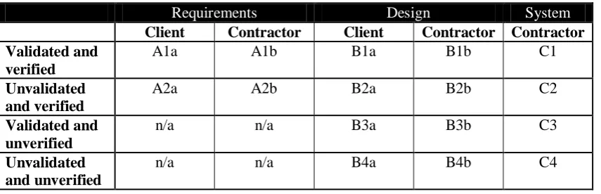 Table 1: The framework of analysis based on the SRCM of Bahill and Henderson (2005) 