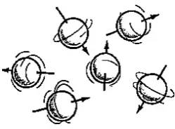Figure 3: The spin of the nuclei(rotation) makes them magnetic.