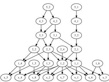 Figure 1: An example directed network of ﬁve hidden layers, with K0=8 visible units,[K1, K2, K3, K4, K5] = [6, 4, 3, 3, 2], and sparse connections between the units of adja-cent layers.