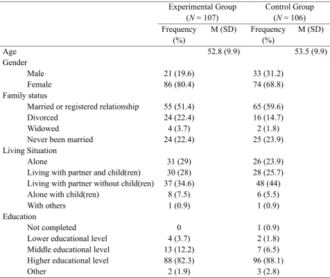 Table 1. Summary of demographic characteristics 
