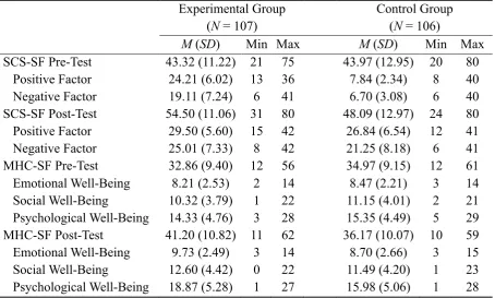 Table 2 
