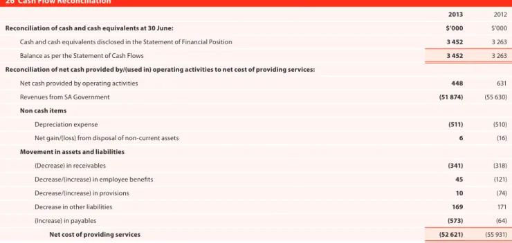 Table 27.1 Categorisation of Financial Instruments