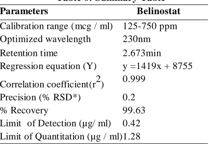 Table 6: Summary Table 
