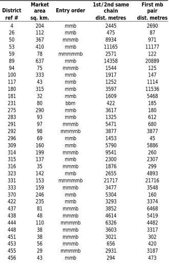 Table 3  Sample characteristics