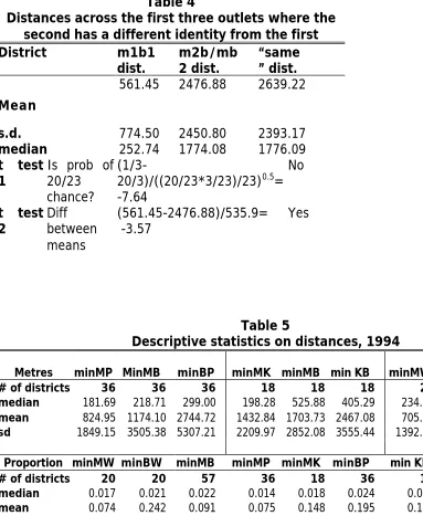 Table 4 Distances across the first three outlets where the 
