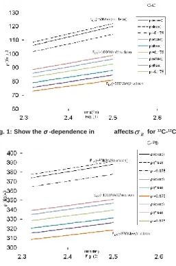Fig. 1: Show the σσσσσ -dependence in 