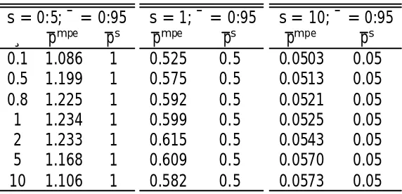Table 2. Comparison between the symmetric Markov perfect and the counterpartstatic Nash equilibrium.