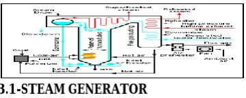 Fig- 3 Formation of steam in a boiler  The word "saturated" in this sentence, however, indicates 