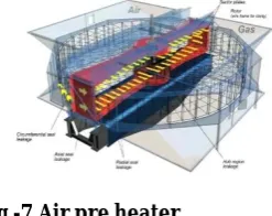 Fig -7 Air pre heater 
