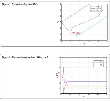 Figure 1 Dynamics of system (54).