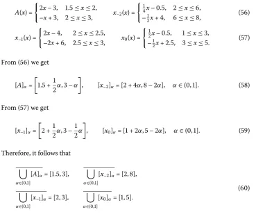 Figure 3 The solution of system (54) in α = 0.5.