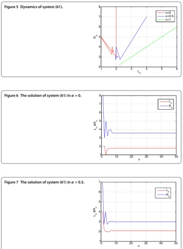 Figure 5 Dynamics of system (61).