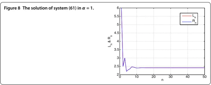 Figure 8 The solution of system (61) in α = 1.