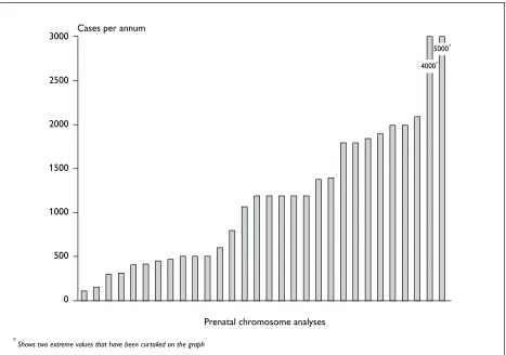 TABLE 15  Types of DNA sequencers available for prenatal diagnosis
