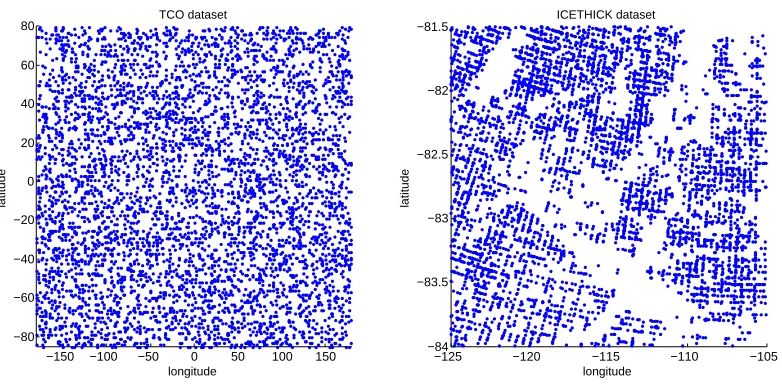 Figure 3: Spatial distribution of the measurements for two real data sets. A dot representone measurement.