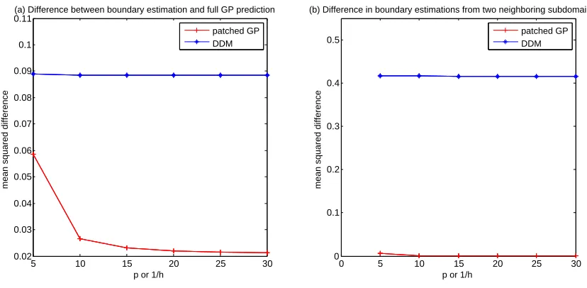 Figure 8: Accuracy of Boundary Estimation.