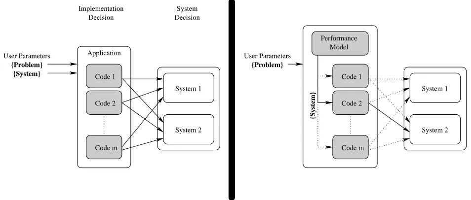 Figure 3. Application Steering Methodology