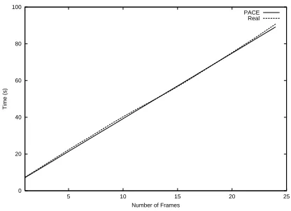 Figure 7. Compression Time Prediction for LIMBO(Compression Level 1, Frames 37-61)