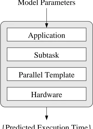 Figure 1. The PACE framework