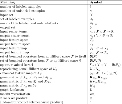 Table 1: Notations used in this paper