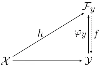 Figure 1: Schema of the Output Kernel Regression approach.